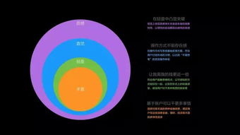 互聯網金融產品的輕量化設計之道