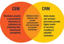 中國(guó)互聯(lián)網(wǎng)銷(xiāo)售的數(shù)據(jù)驅(qū)動(dòng)實(shí)踐與未來(lái)趨勢(shì)