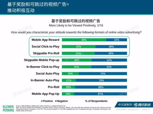營(yíng)銷(xiāo)人必看 2017年“互聯(lián)網(wǎng)女皇”趨勢(shì)報(bào)告，解讀互聯(lián)網(wǎng)銷(xiāo)售新紀(jì)元