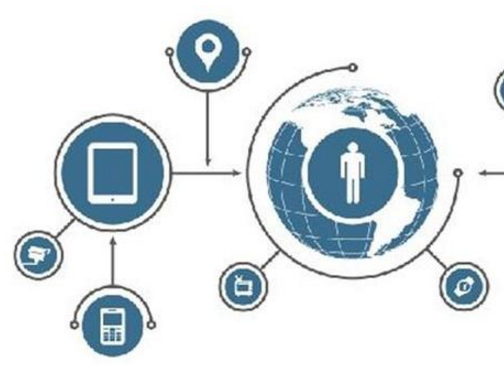 第四次工業(yè)革命浪潮中，互聯(lián)網(wǎng)銷(xiāo)售的十大黃金法則